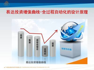 易達(dá)科技發(fā)布全過(guò)程自動(dòng)化技術(shù)，引領(lǐng)企業(yè)邁向全信息化咨詢新里程