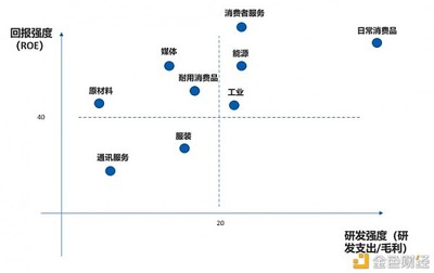 數字化轉型 投資回報的迷思與基礎能力的價值